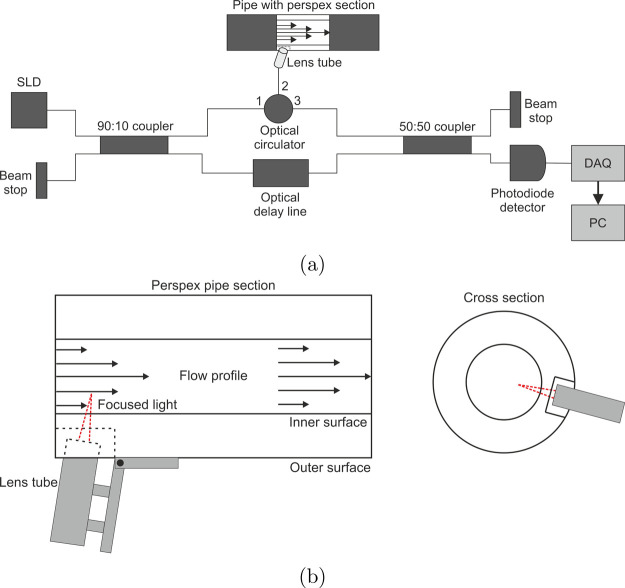 Optical Coherence Tomography Velocimetry for In-Line Processing: Velocity Profiles and the Intermittency of Opaque Complex Fluids In Situ.