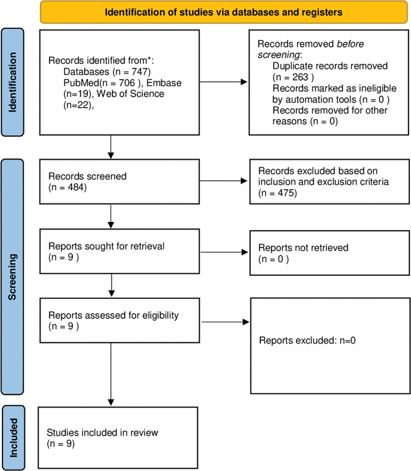 A comparison of the alterations of oral microbiome with fixed orthodontic therapy and clear aligners: a systematic review.
