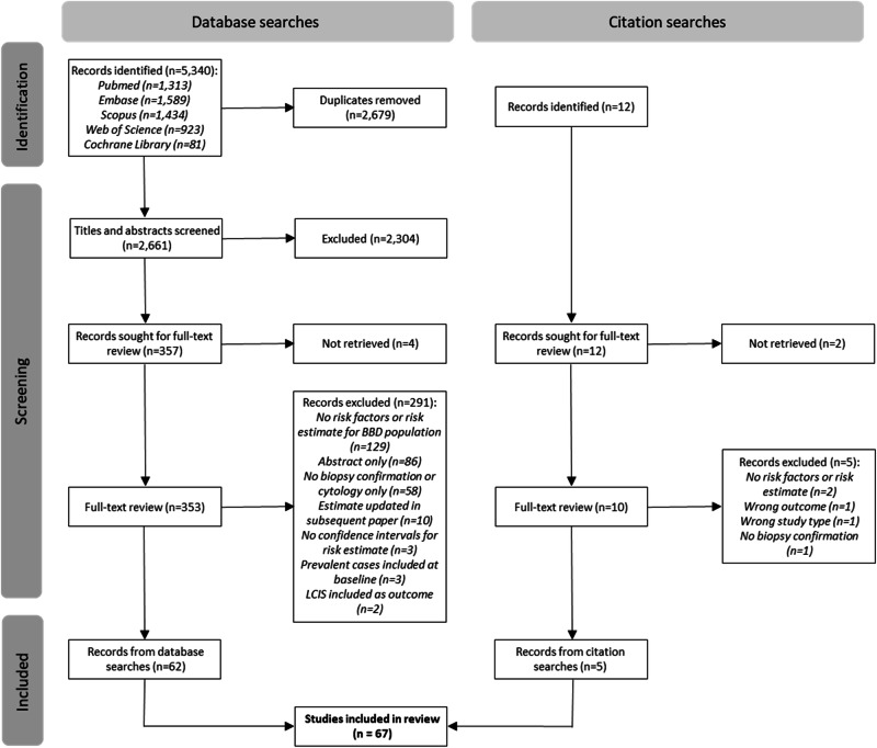 A systematic review of determinants of breast cancer risk among women with benign breast disease.