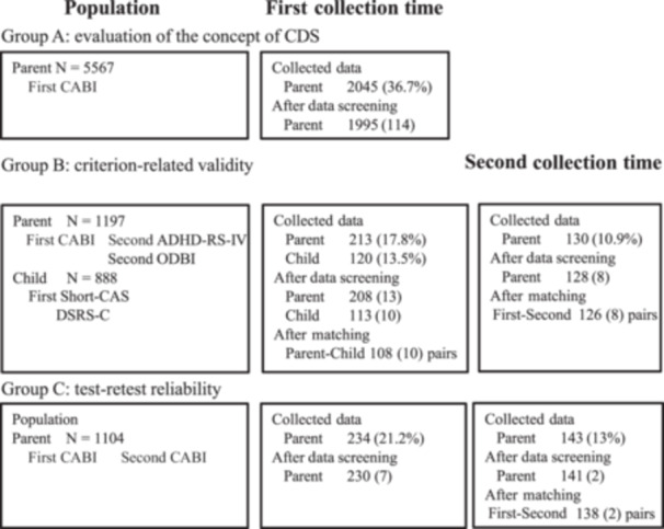 Validity and reliability of the Japanese version of the Child and Adolescent Behavior Inventory: Parent version.