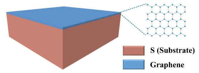 Analysis of graphene coatings on various metallic/oxide crystal/composite material substrates using machine learning for enhanced solar thermal energy conversion.
