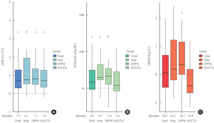 Metabolic Consequences of Glucagon-Like Peptide-1 Receptor Agonist Shortage: Deterioration of Glycemic Control in Type 2 Diabetes.