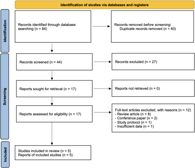 A systematic review and meta-analysis of neuromuscular electrical stimulation post-botulinum toxin injection in children with cerebral palsy.