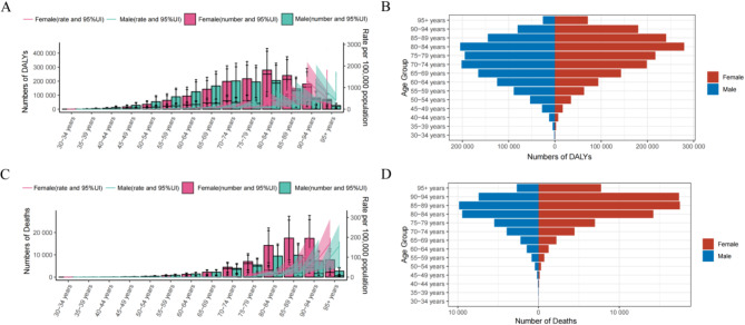 Global trends and epidemiological impact of metabolic risk factors on atrial fibrillation and atrial flutter from 1990 to 2021.