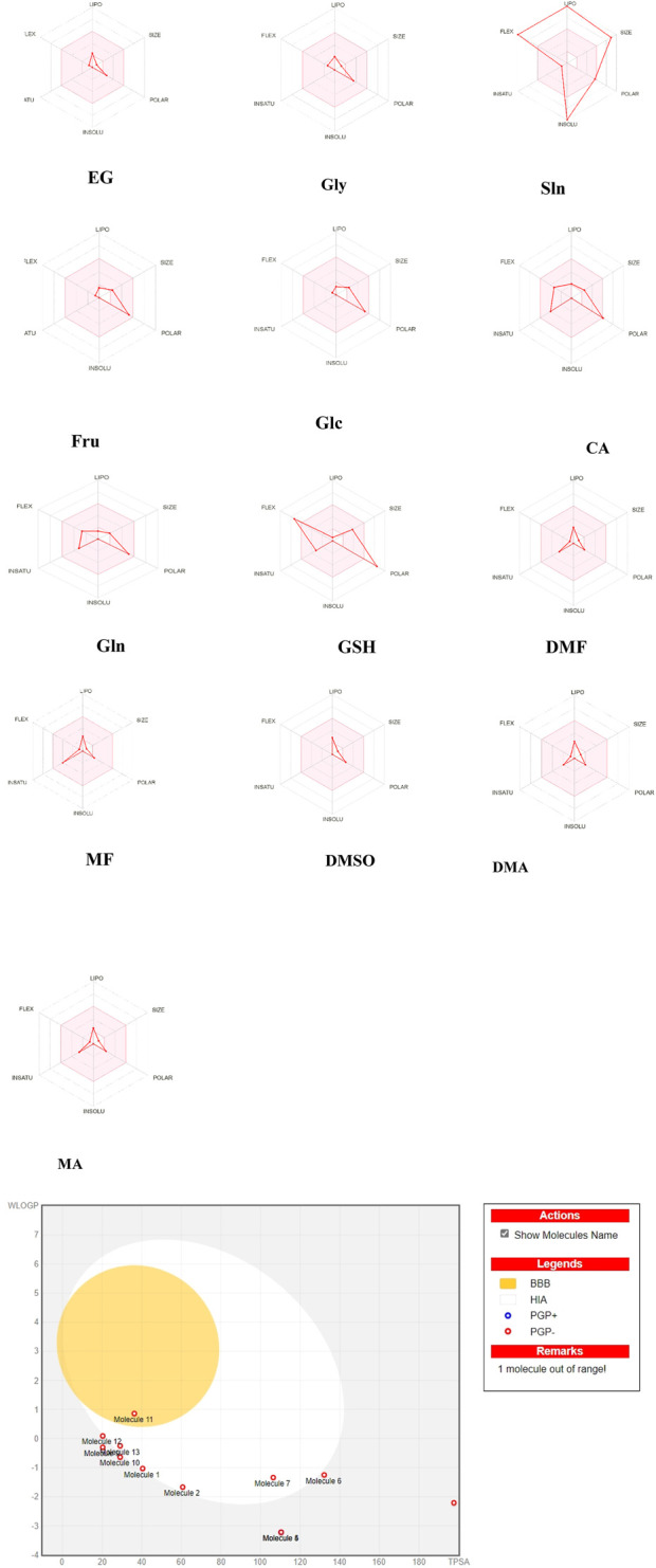 Comprehensive overview of the toxicities of small-molecule cryoprotectants for carnivorous spermatozoa: foundation for computational cryobiotechnology.