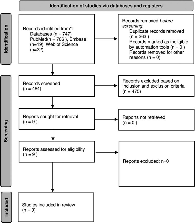 A comparison of the alterations of oral microbiome with fixed orthodontic therapy and clear aligners: a systematic review.