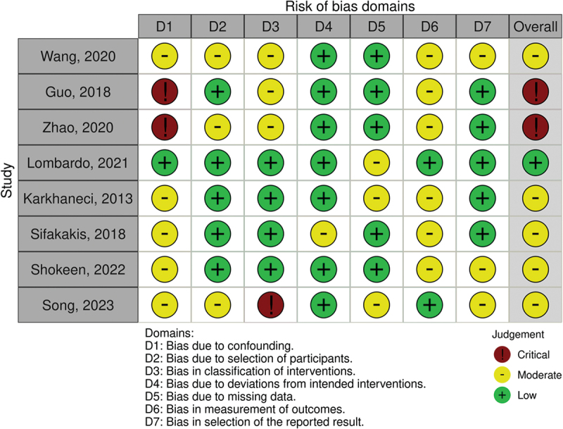 A comparison of the alterations of oral microbiome with fixed orthodontic therapy and clear aligners: a systematic review.