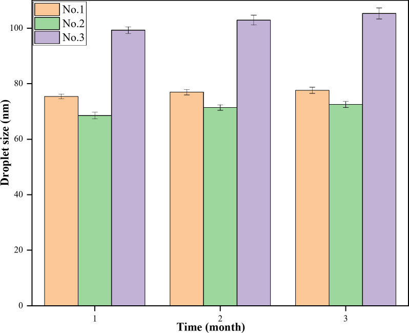 Application of microfluidic technology and nanoencapsulation to amplify the antibacterial activity of clindamycin against a food born pathogen.