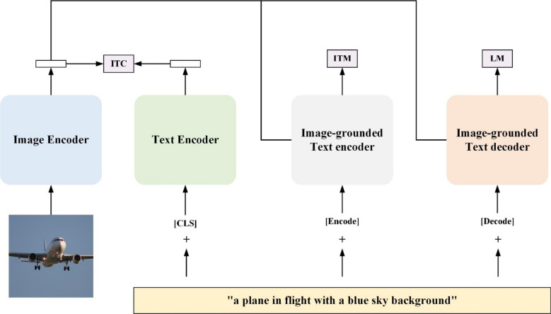 Improved image reconstruction from brain activity through automatic image captioning.