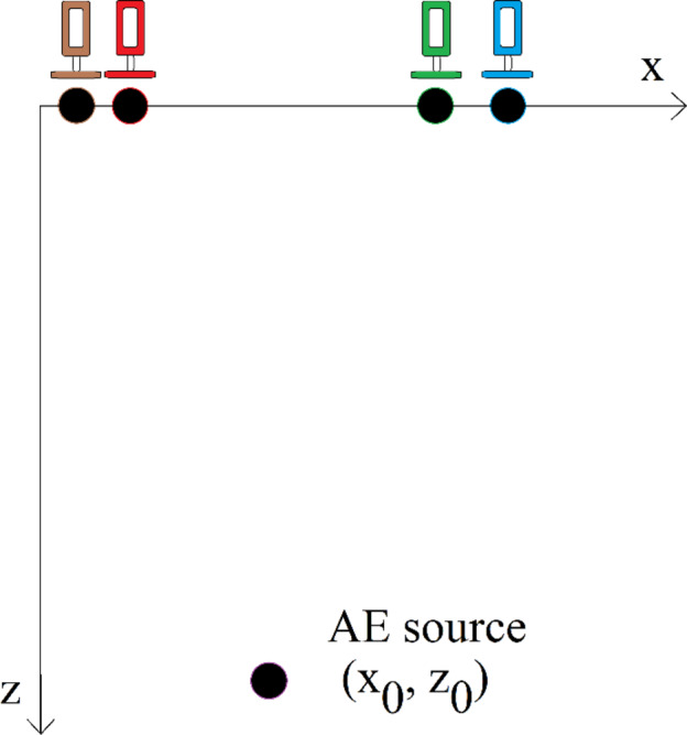 Acoustic emission spectrum for mine hazards identification and prevention.