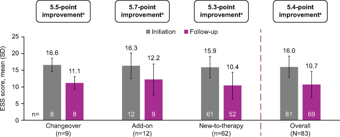 Patients with obstructive sleep apnea in Germany.