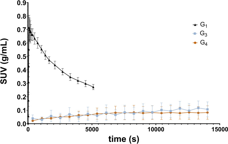 Oral Administration of [<sup>18</sup>F]MC225 for Quantification of P-glycoprotein Function: A Feasibility Study.