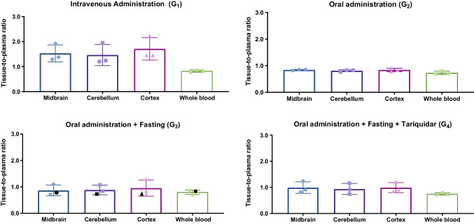 Oral Administration of [<sup>18</sup>F]MC225 for Quantification of P-glycoprotein Function: A Feasibility Study.