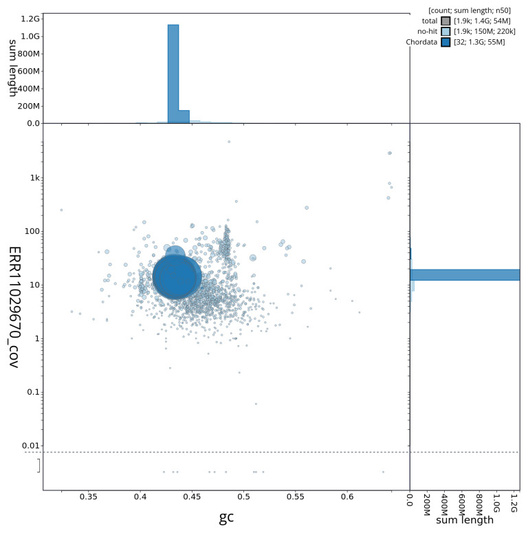 The genome sequence of the Antarctic lanternfish, <i>Electrona antarctica</i> (Günther, 1878).