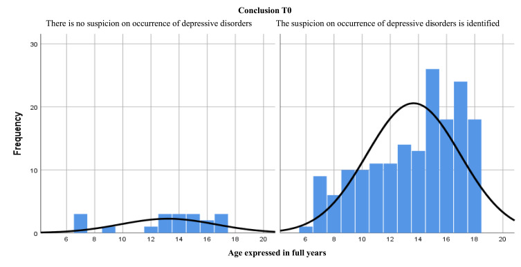 Risk Factors for the Occurrence of Depressive Disorders in Pediatric Patients With Tuberculosis.