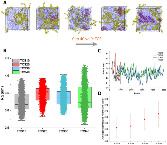 The stability and self-assembly of tri-calcium silicate and hydroxyapatite scaffolds in bone tissue engineering applications.