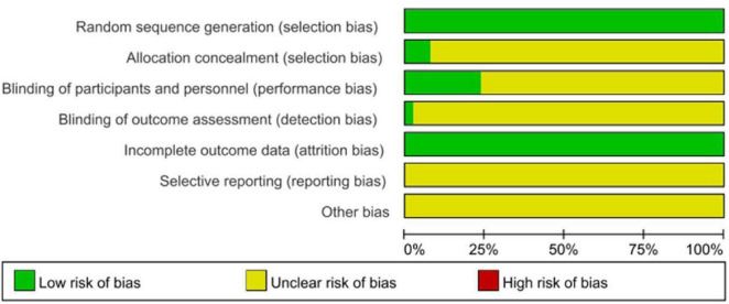Efficacy of vigorous physical activity as an intervention for mitigating depressive symptoms in adolescents and young adults: a comprehensive systematic review and meta-analysis.