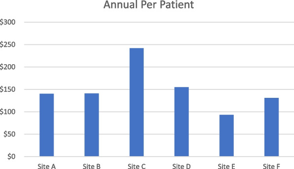 Cost analysis of MOUD implementation and sustainability in Massachusetts jails.