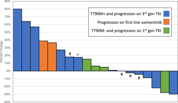 Afatinib and Necitumumab in EGFR-Mutant NSCLC with Acquired Resistance to Tyrosine Kinase Inhibitors