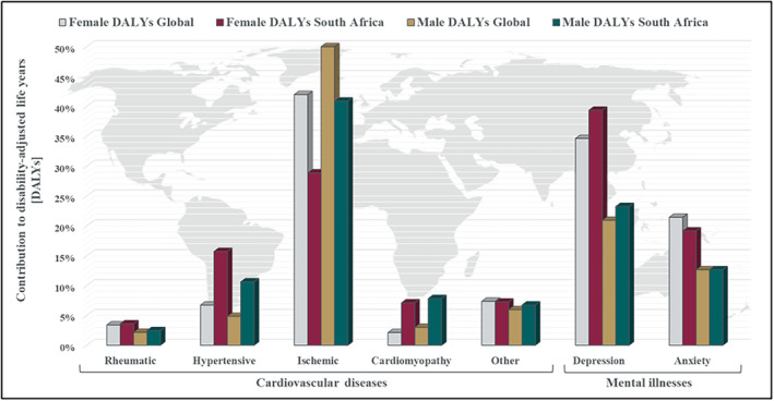The Role of Chronic Stress in the Pathogenesis of Ischemic Heart Disease in Women.