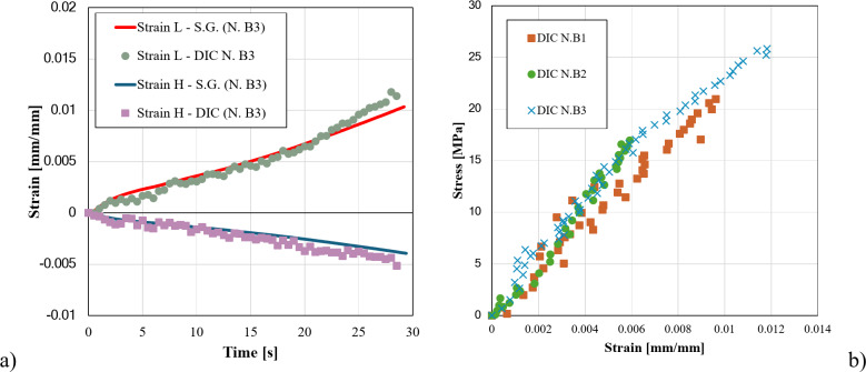 Epoxy-based nanocomposites containing sustainable fillers for the realization of speckle patterns for digital image correlation analysis.