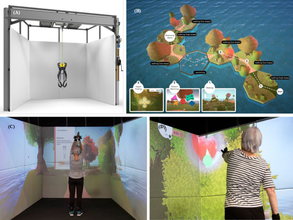 Exergame (ExerG)-Based Physical-Cognitive Training for Rehabilitation in Adults With Motor and Balance Impairments: Usability Study.