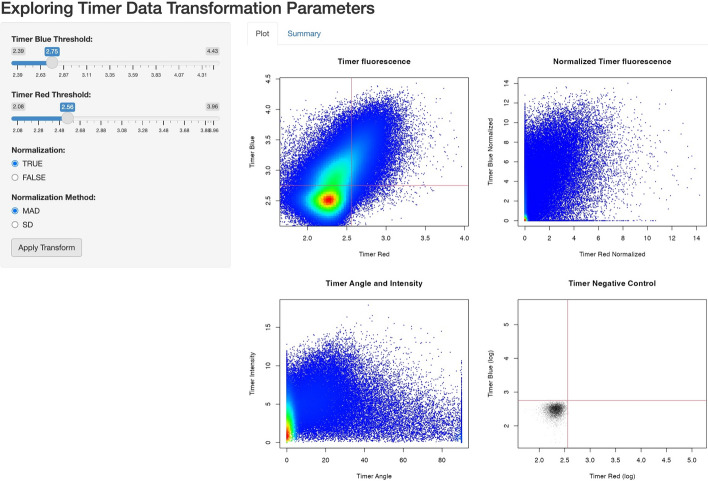 TockyPrep: data preprocessing methods for flow cytometric fluorescent timer analysis.