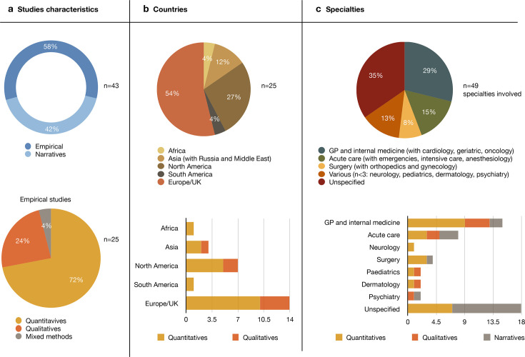 Clinical decision fatigue: a systematic and scoping review with meta-synthesis.