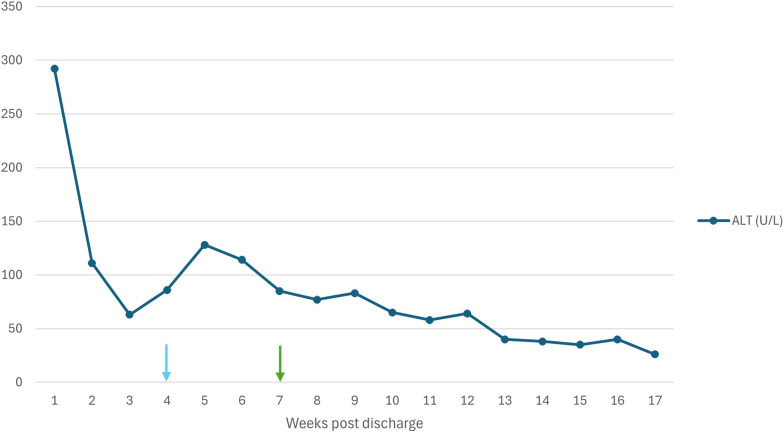 Drug-Induced Liver Injury Associated with Turmeric and Piperine: A Case and Review.