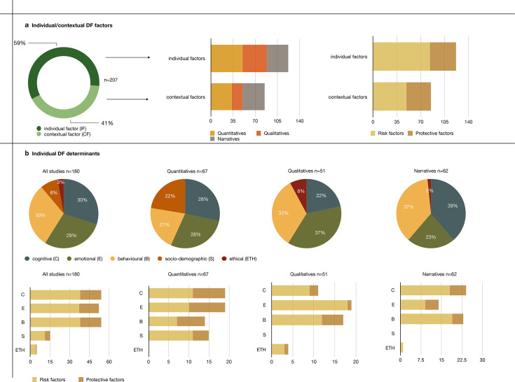 Clinical decision fatigue: a systematic and scoping review with meta-synthesis.