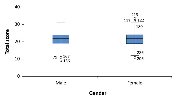 Community health workers' knowledge of Ubuntu informed care in tuberculosis, HIV, and AIDS in Gauteng province.