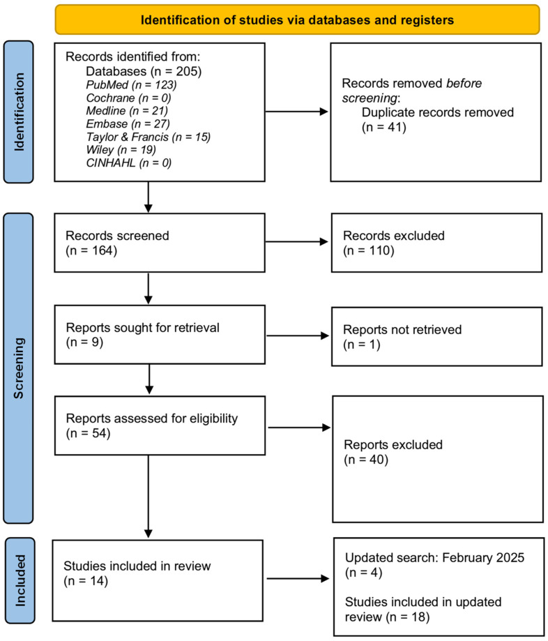 Vestibular Assessment in Infants with Congenital or Early Onset Sensorineural Hearing Loss: Is Neonatal Vestibular Screening Required? A Scoping Review.