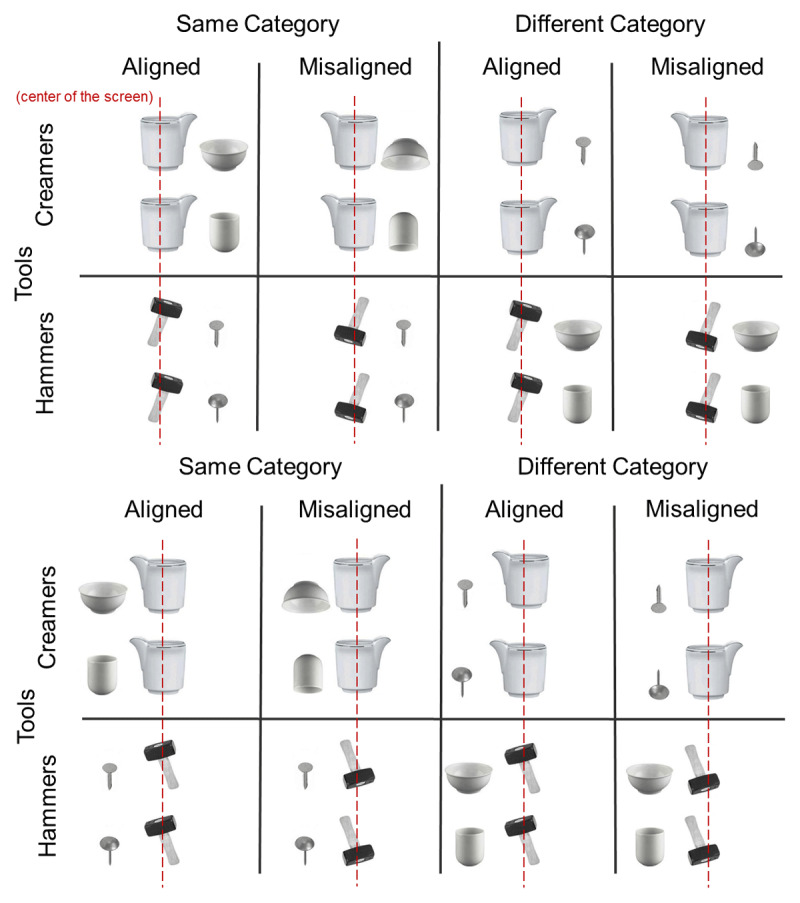 Location Coding of Tool-Object Pairs Based on Perceptual Grouping: Evidence from Object-Based Correspondence Effect.
