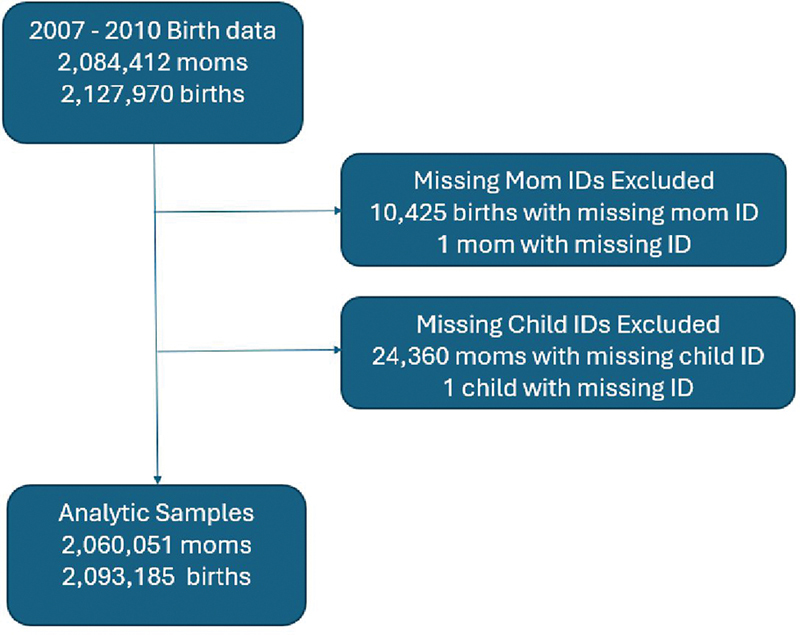Living Near Wildfires and the Risk of Fetal Congenital Heart Defects: Evaluating Critical Windows of Vulnerability.