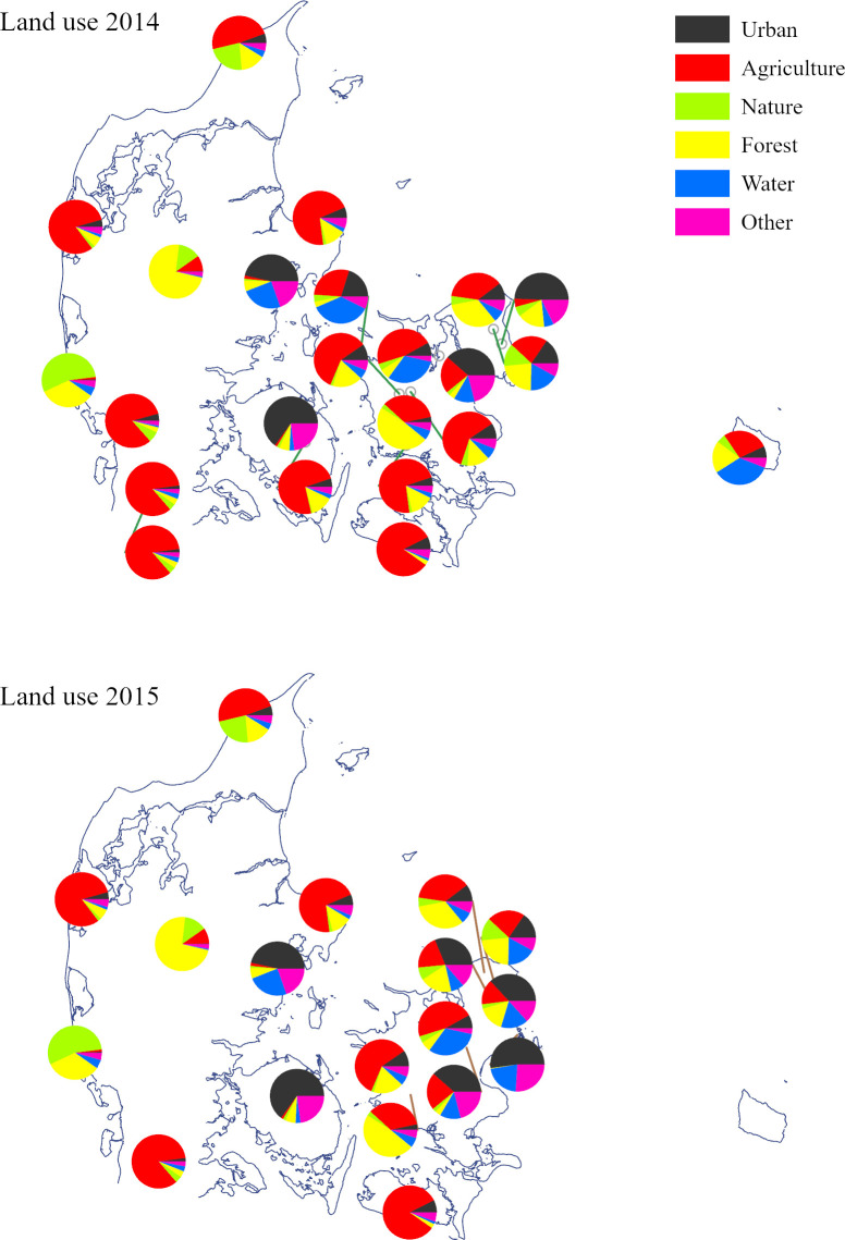 Spatio-temporal variation in pollen collected by honey bees (Apis mellifera) in rural-urban mosaic landscapes in Northern Europe.