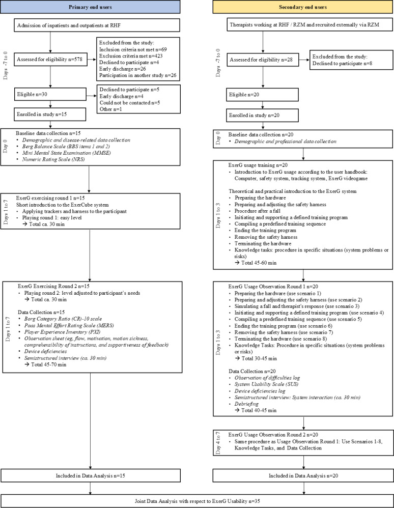 Exergame (ExerG)-Based Physical-Cognitive Training for Rehabilitation in Adults With Motor and Balance Impairments: Usability Study.