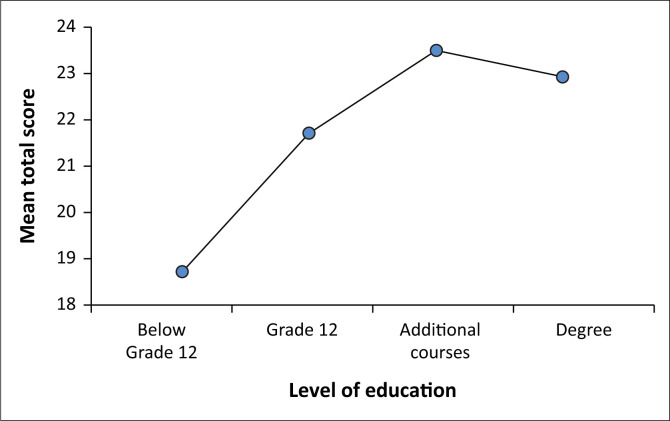 Community health workers' knowledge of Ubuntu informed care in tuberculosis, HIV, and AIDS in Gauteng province.