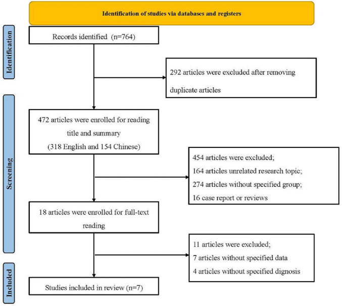 Efficacy of vigorous physical activity as an intervention for mitigating depressive symptoms in adolescents and young adults: a comprehensive systematic review and meta-analysis.