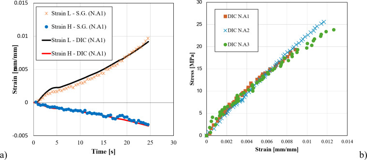 Epoxy-based nanocomposites containing sustainable fillers for the realization of speckle patterns for digital image correlation analysis.