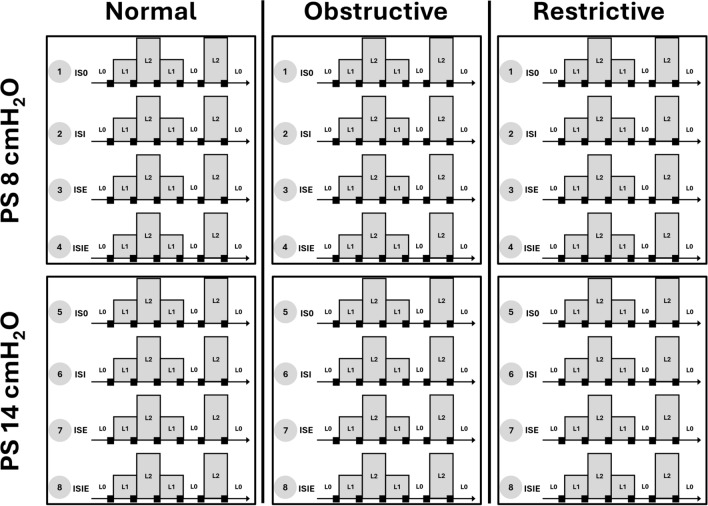 Patient-ventilator synchrony under non-invasive ventilation is improved by an automated real time waveform analysis algorithm: a bench study.