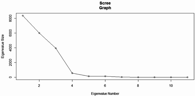 An efficient approach on risk factor prediction related to cardiovascular disease around Kumbakonam, Tamil Nadu, India, using unsupervised machine learning techniques.