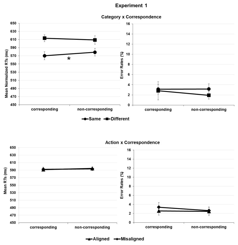 Location Coding of Tool-Object Pairs Based on Perceptual Grouping: Evidence from Object-Based Correspondence Effect.