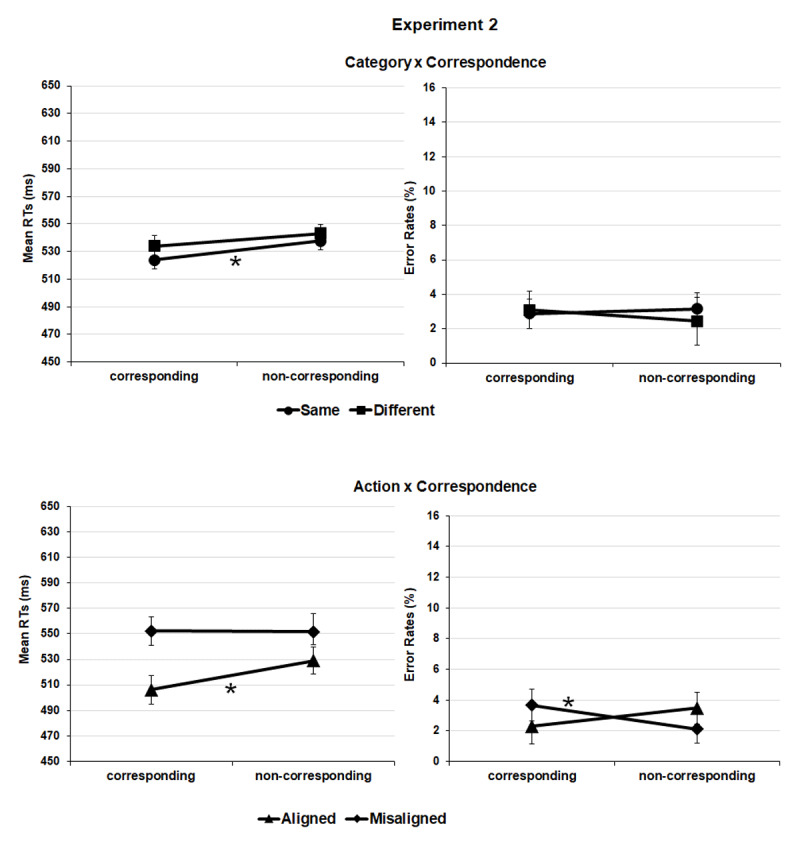 Location Coding of Tool-Object Pairs Based on Perceptual Grouping: Evidence from Object-Based Correspondence Effect.