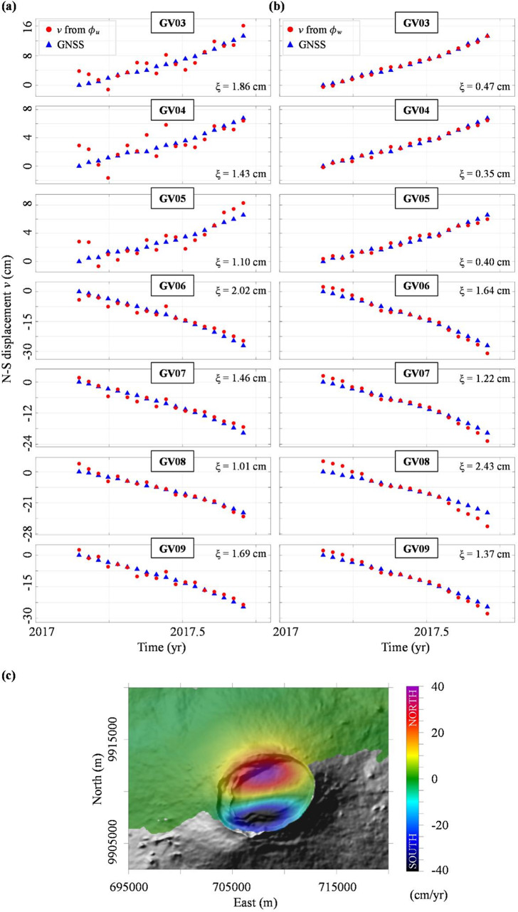 Inferring 3D displacement time series through InSAR measurements and potential field theory in volcanic areas.