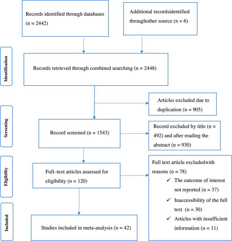 Food hygiene practice and associated factors among food handlers working in food establishments in sub-Saharan Africa: a systematic review and meta-analysis.