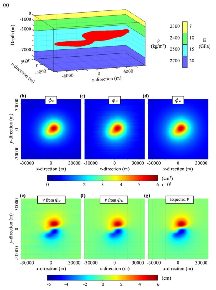 Inferring 3D displacement time series through InSAR measurements and potential field theory in volcanic areas.