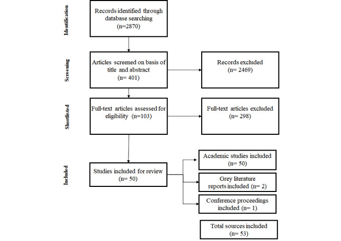 Examining the Role of AI in Changing the Role of Nurses in Patient Care: Systematic Review.