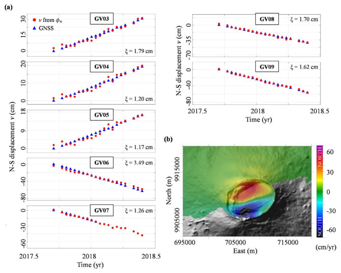 Inferring 3D displacement time series through InSAR measurements and potential field theory in volcanic areas.