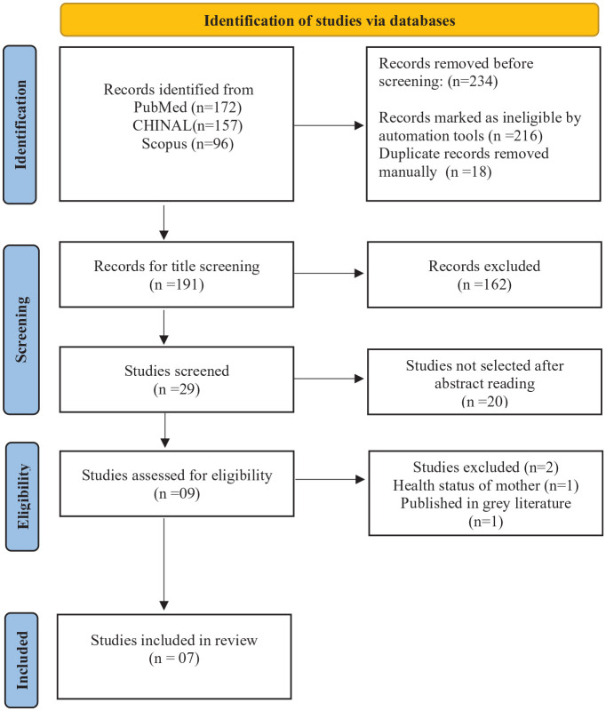 Effect of Gestational Diabetes Mellitus on Newborn Hearing: A Systematic Review.