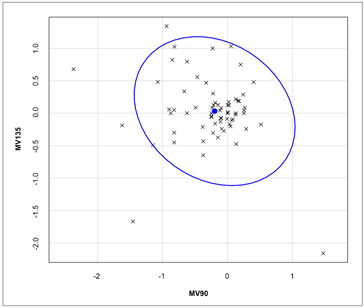 Evaluation of Portable, Low-Cost Autorefractor in School Students with Limited Eye Care Access in Northeastern Brazil.